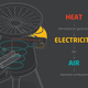 Image for article titled BioLite's BaseCamp Stove Grills Your Food and Charges Your Gadgets